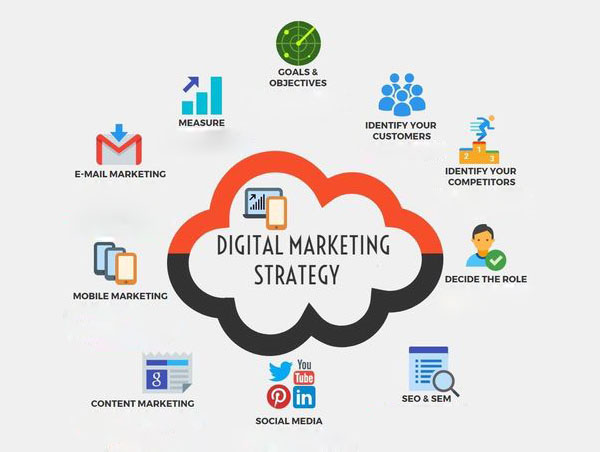 7 Types of Digital Marketing Services You Need to Know About 